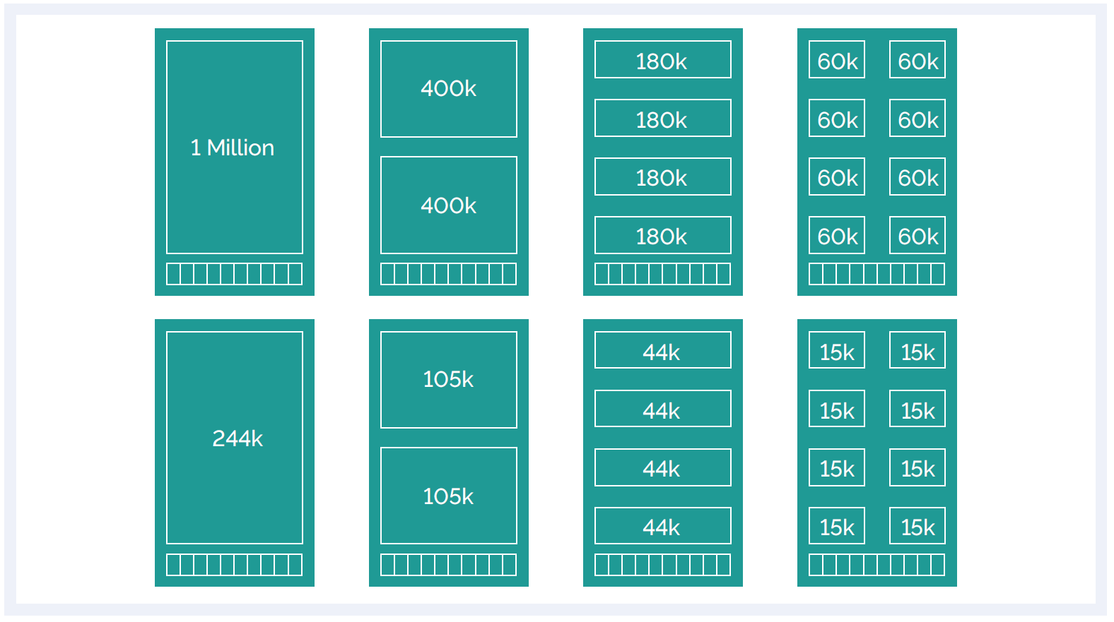 Schematic showing how multiple arrays on a single slide can reduce costs and improve consistency.