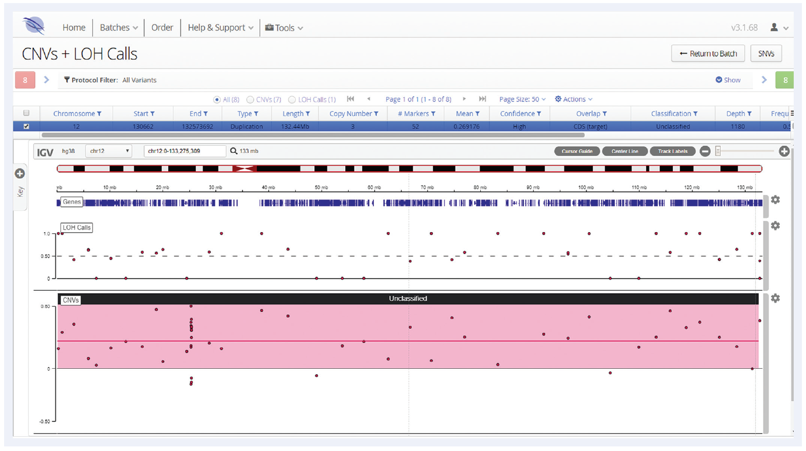 Next generation sequencing (NGS) software data trisomy 12 detection showing a reliable gain call across the whole chromosome.