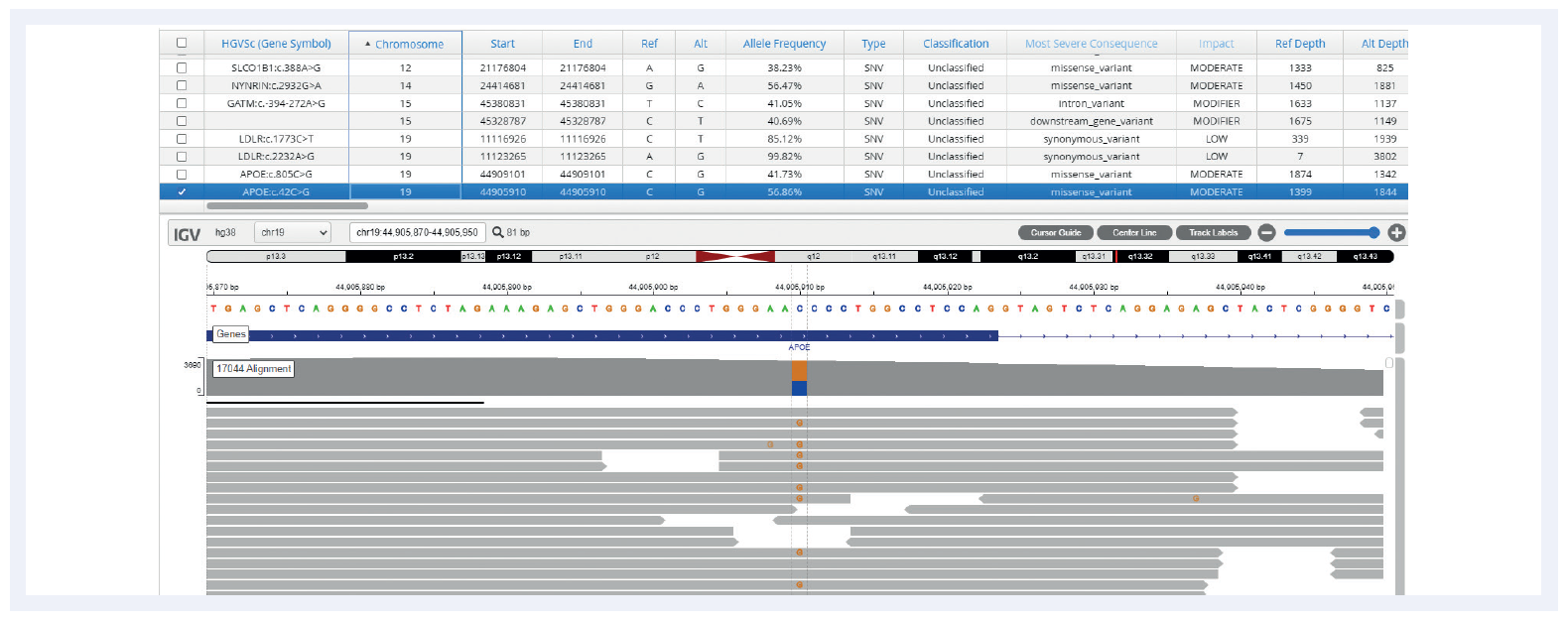 Next generation sequencing (NGS) software data showing a missense variant on the APOB gene.