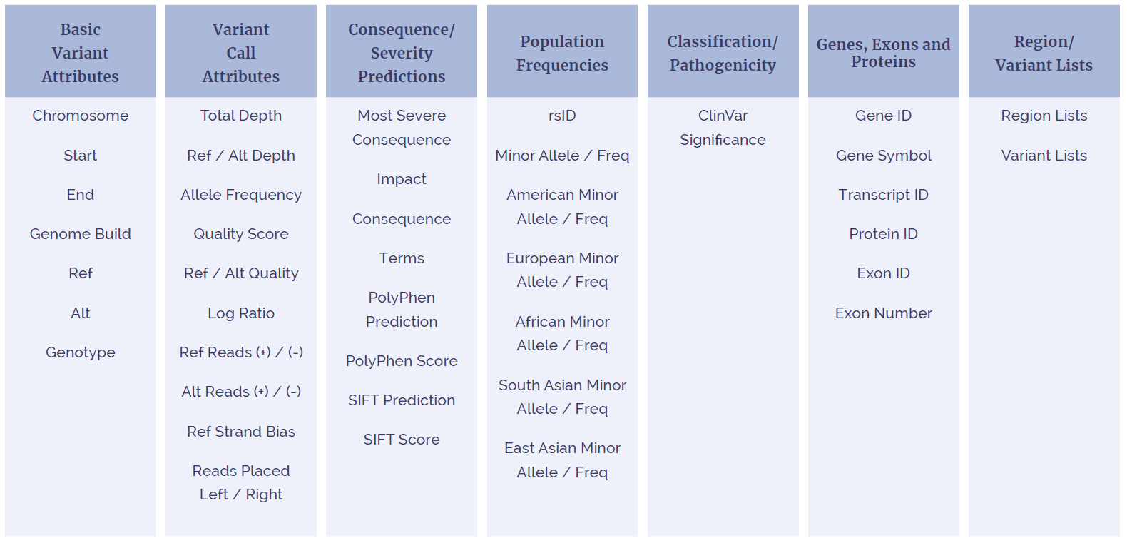 A table providing an overview of the wide range of filtering options available in Interpret NGS Analysis Software.