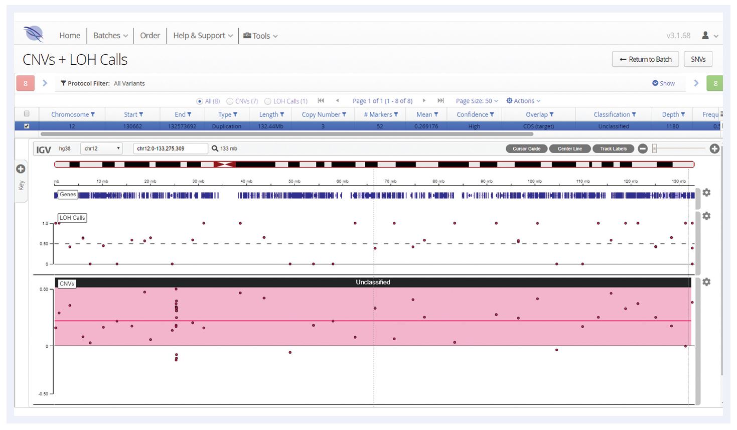 Next generation sequencing (NGS) software data trisomy 12 detection showing a reliable gain call across the whole chromosome.