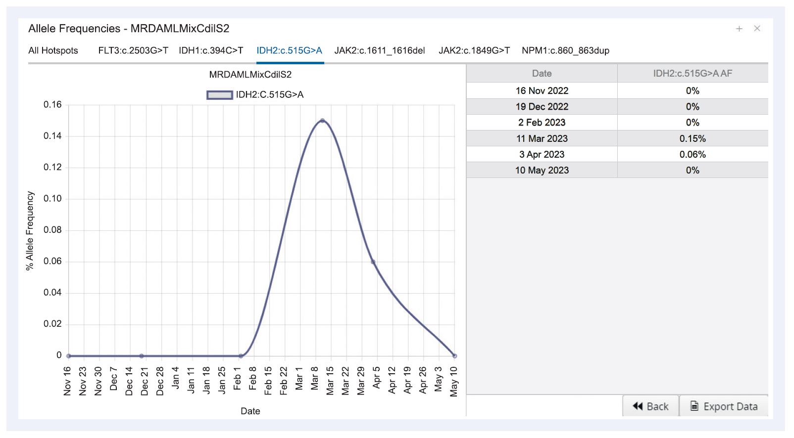NGS software data showing Interpret