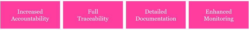 Objectives of IVDR