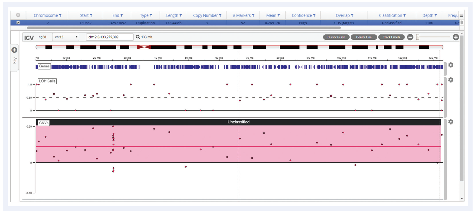 Next generation sequencing (NGS) software data showing detection of trisomy 12 using SureSeq.