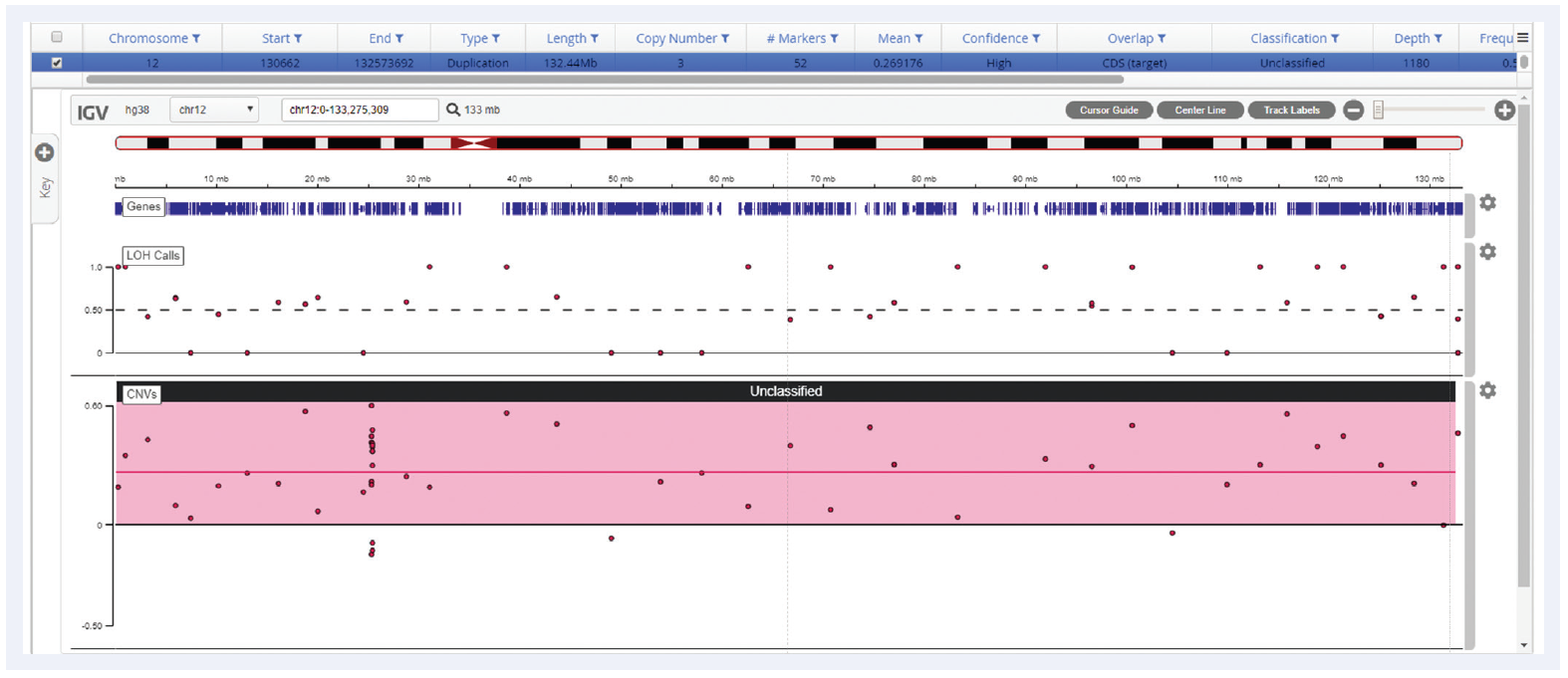 Next generation sequencing (NGS) software data showing detection of trisomy 12 using SureSeq.
